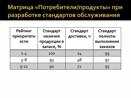 Норма услуги