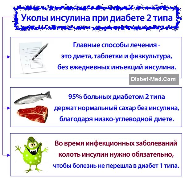 Лечение диабета 1 типа без инсулина. Инсулин при сахарном диабете 2 типа. уколы инсулина при диабете. инсулин для диабетиков 2 типа. инсулин при сахарном диабете 1 типа.