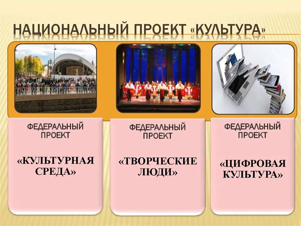 Название проектов в культуре
