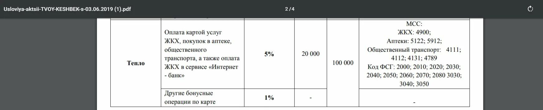 Код торговой точки 5912. МСС код торговой точки 5912. MCC 4900. MCC коды аптек.