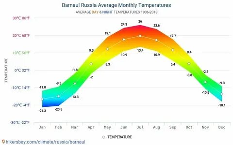 Температура летом в корее
