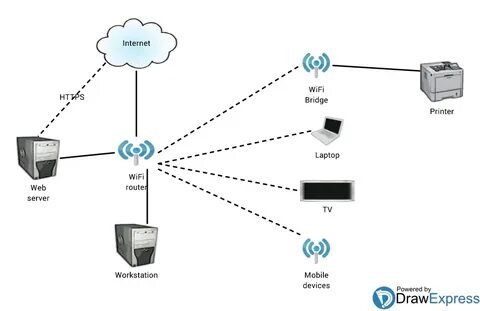 Wi fi сервер