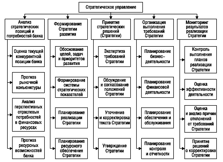 Анализ международного предприятия. Подсистемы стратегического управления банка. цели финансовой стратегии предприятия схема. уровни дерева целей и стратегий предприятия. стратегическое планирование банка дерево целей.