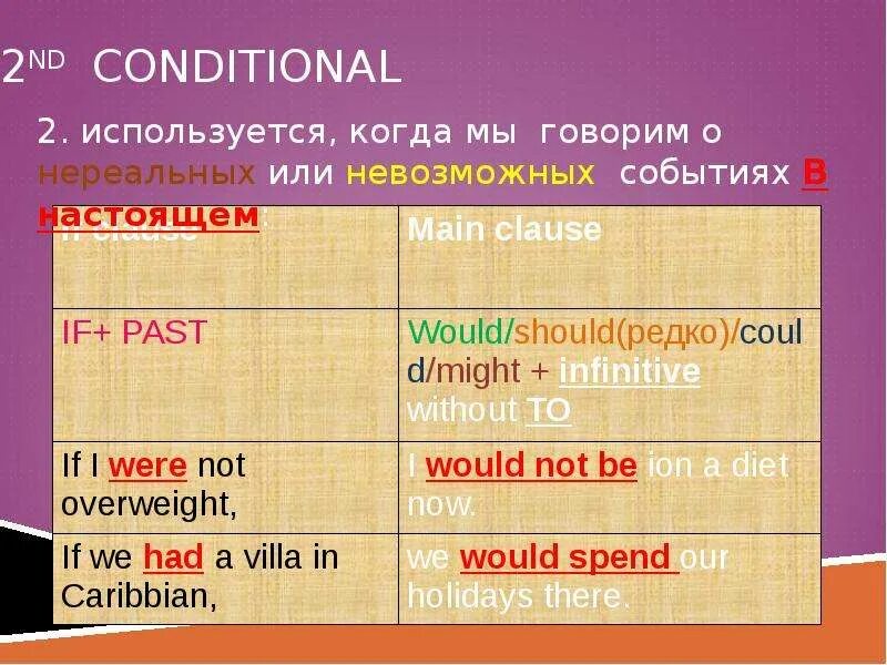 2 Conditional. Conditionals в английском. 2 И 3 conditionals разница.