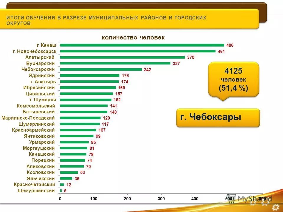 9 результат обучения