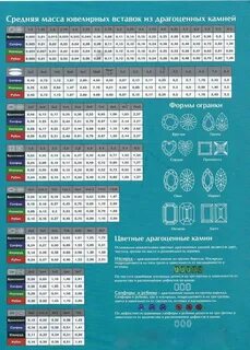 Вес вставок