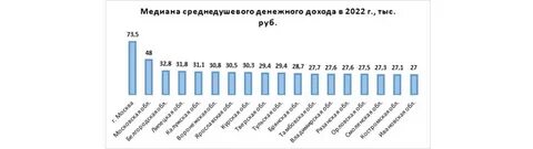 Среднедушевой доход в москве 2024