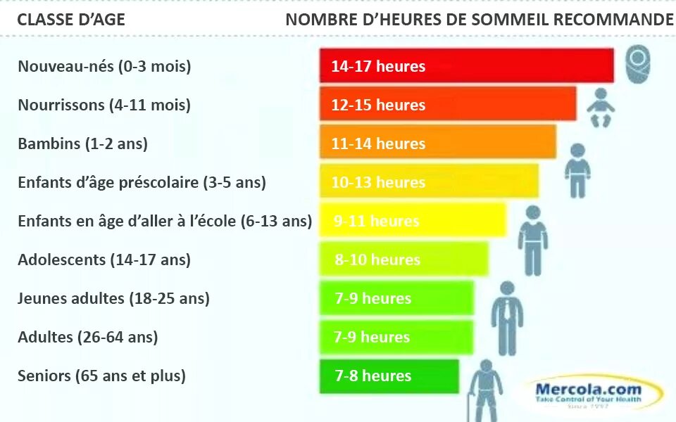 How much Sleep do i need. How many hours Sleep. How much Sleep do teenagers need. How much people или how many people.