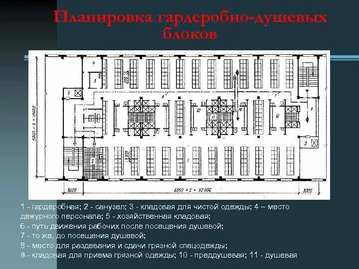 Какие помещения относятся к административно бытовым