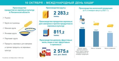 10 октября праздник день каши