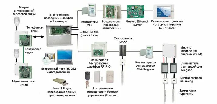 Контроль шлейфа пожарной сигнализации. Шлейф (охранно-пожарная сигнализация). сигнализация расширитель шлейфа. шлейф охранной сигнализации схема.