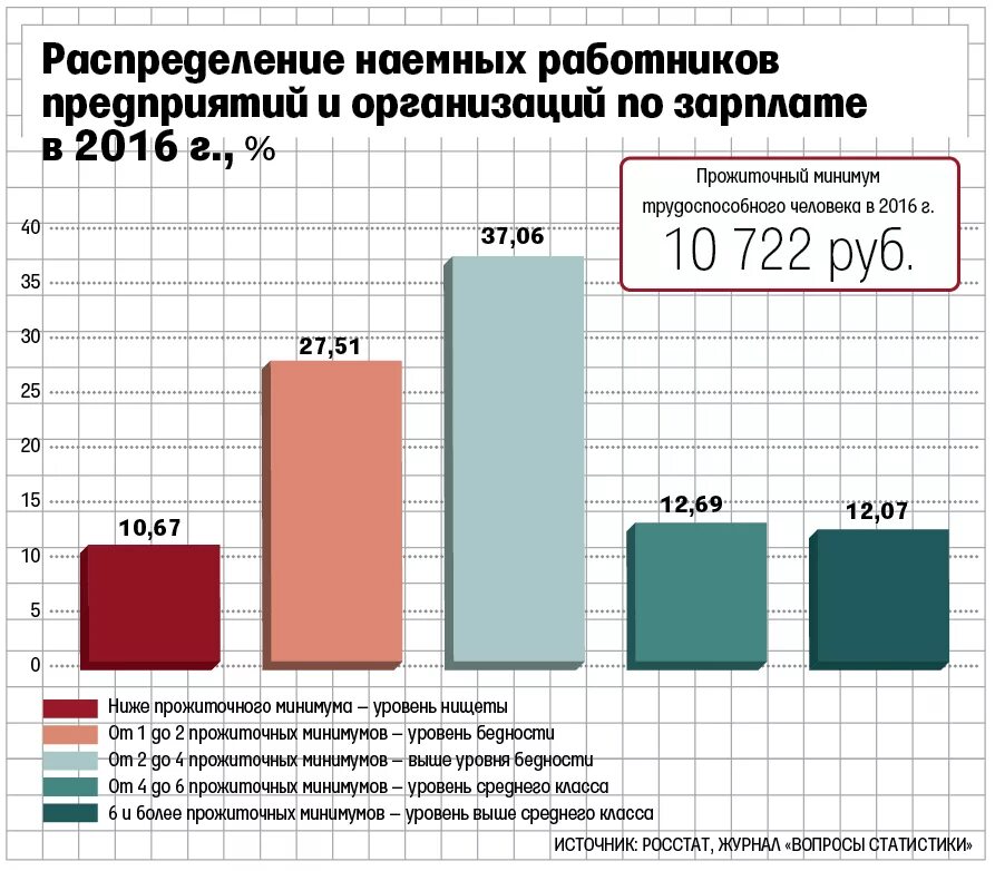 Зарплаты нищета