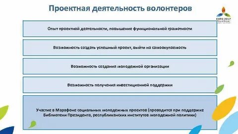 План повышение деятельности