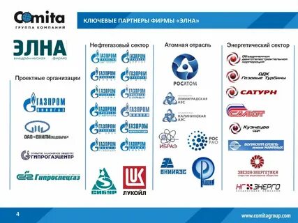 Примеры компаний производителей