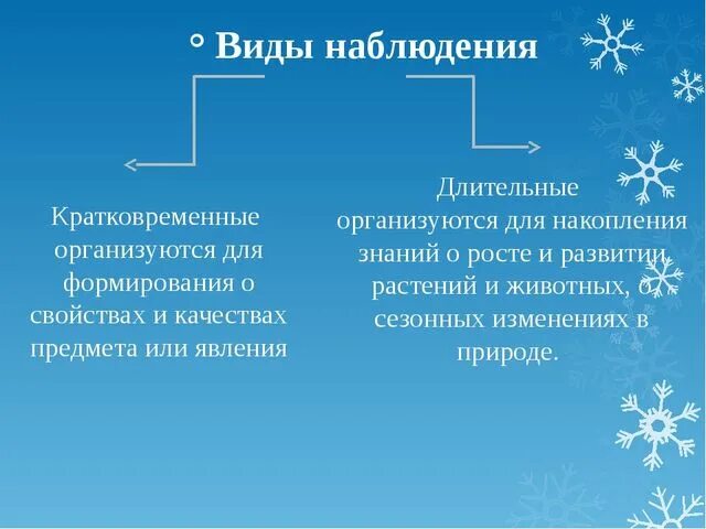 Примеры использования наблюдения в экологии Государственная служба наблюдения за окружающей средой