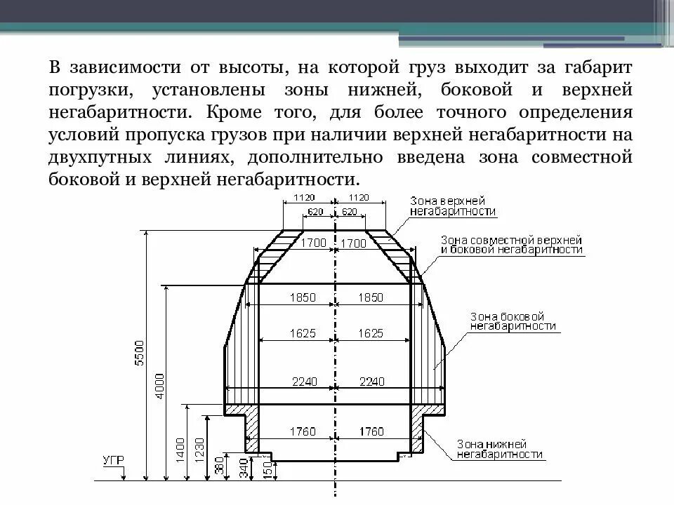 Какое изменение высоты от уровня головок рельсов