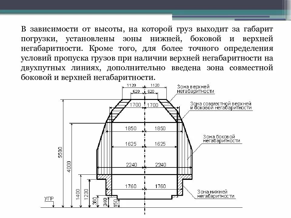 3 габарит. Габарит погрузки негабаритности. Нижняя негабаритность подвижного состава. Габарит погрузки с зонами негабаритности. Габарит приближения строений и габарит подвижного состава.