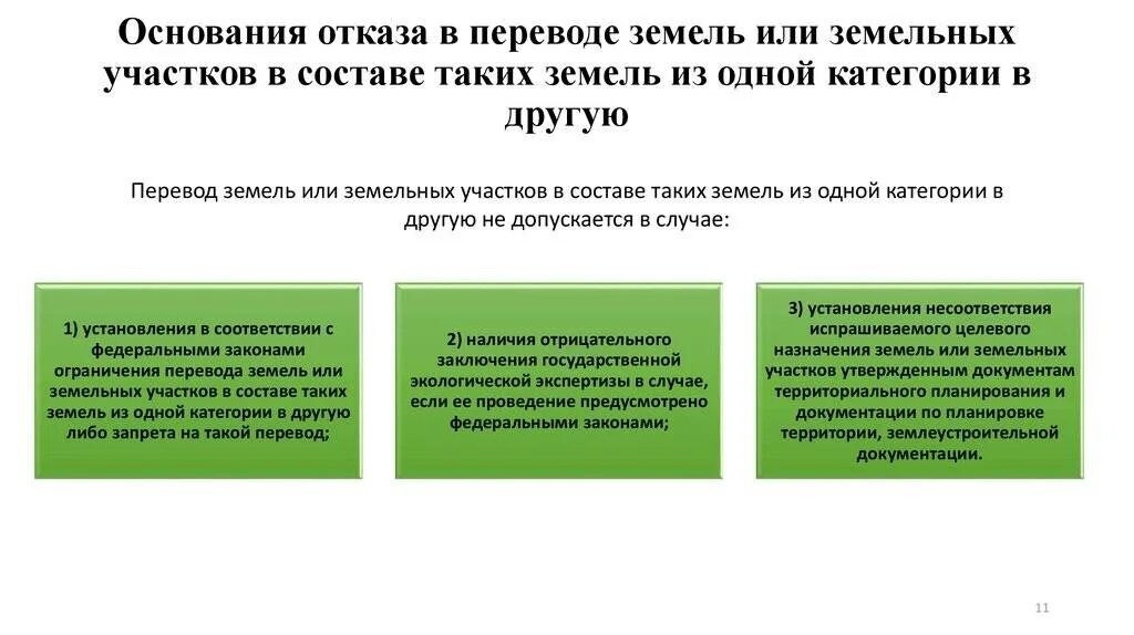 Изменение целевого использования. Порядок перевода из одной категории в другую. Перевод земель в другую категорию. Перевод земель из одной категории в другую. Порядок перевода земельного участка из одной категории в другую.