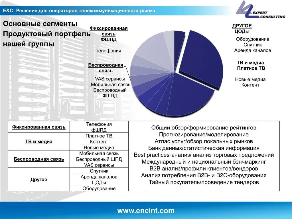 Мировой рынок связи. Сегменты рынка b2b. Рынок телекоммуникационного оборудования. Рынок телекоммуникационных услуг. Мировой рынок телекоммуникационного оборудования.