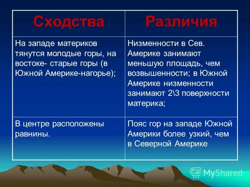 Что общего и какие различия в рельефе. Различия материков. Черты сходства и различия материков. Сходства и различия северных материков. Черты сходства материков.