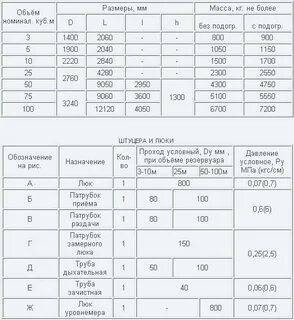 Масса емкость