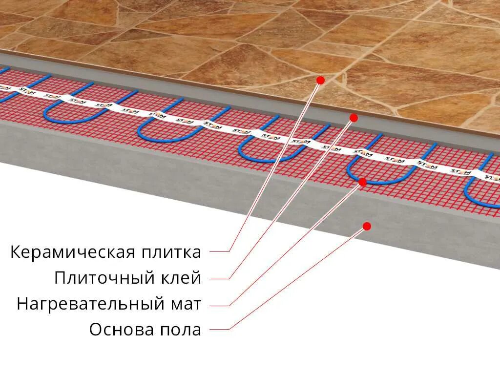 Толщина керамогранитной плитки для пола 1200х600. Рекомендации полы. Презентация ламината. Укладка теплого пола в частном доме под стяжку. Характеристики пленочного теплого пола.