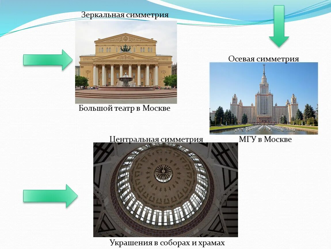 Приведите пример симметрии в архитектуре. Центральная симметрия в архитектуре. центральная симметрия в архитектуре примеры. осевая и центральная симметрия в архитектуре. осевая композиция в архитектуре.
