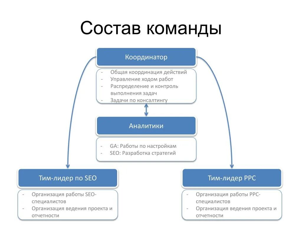 Лидерами не рождаются, а становятся - РООИ "Перспектива"