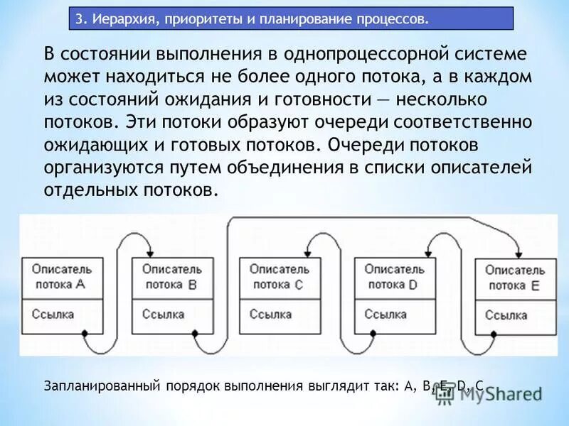 Перечислите основные состояния процесса?. В 1 с состояние выполнения. Статусы выполнения заказов. Отказ оборудования. Программа в состоянии выполнения.