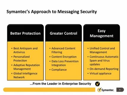 Message security