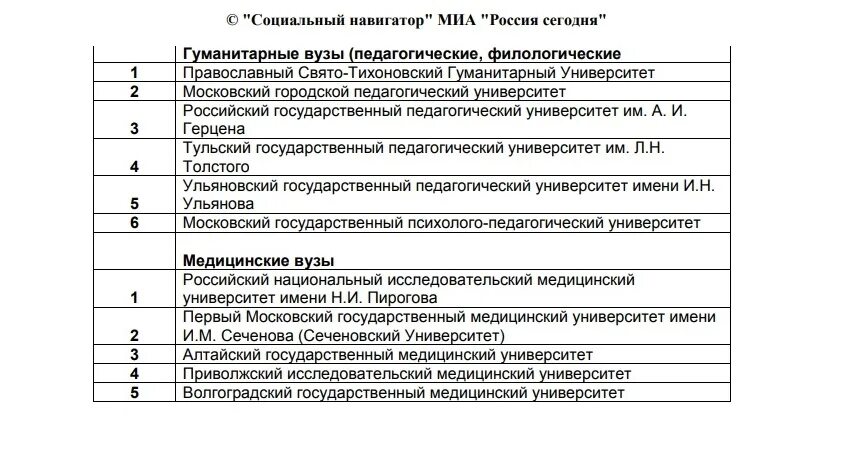 Рейтинг мед вузов. Перечень медицинской техники. Топ медицинских вузов России. Список вузов для медицинского техника. Каталог медицинского оборудования.