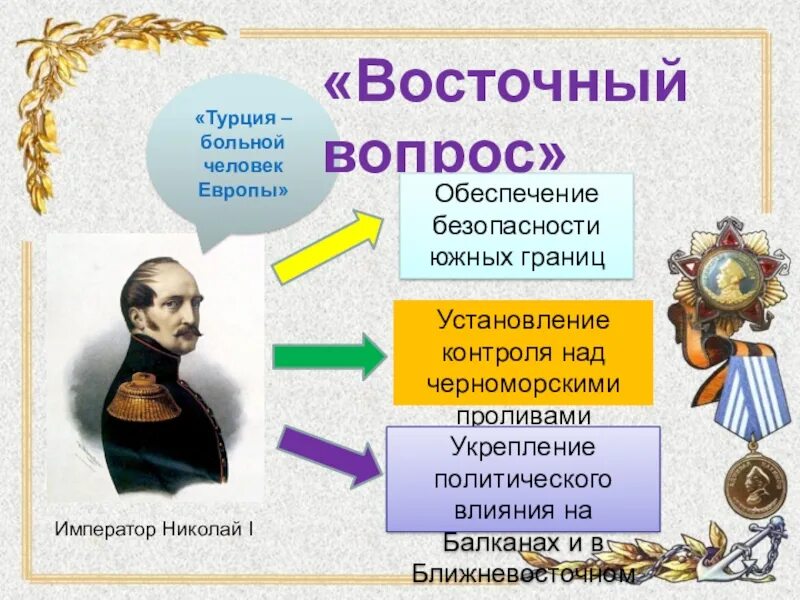 Восточный вопрос 19 века. Суть восточного вопроса в 19 веке. Суть восточного вопроса в 19 веке. Восточный вопрос кратко. Суть восточного вопроса в 19 веке.