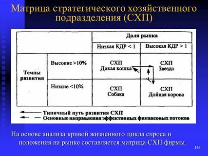 Стратегическое подразделение