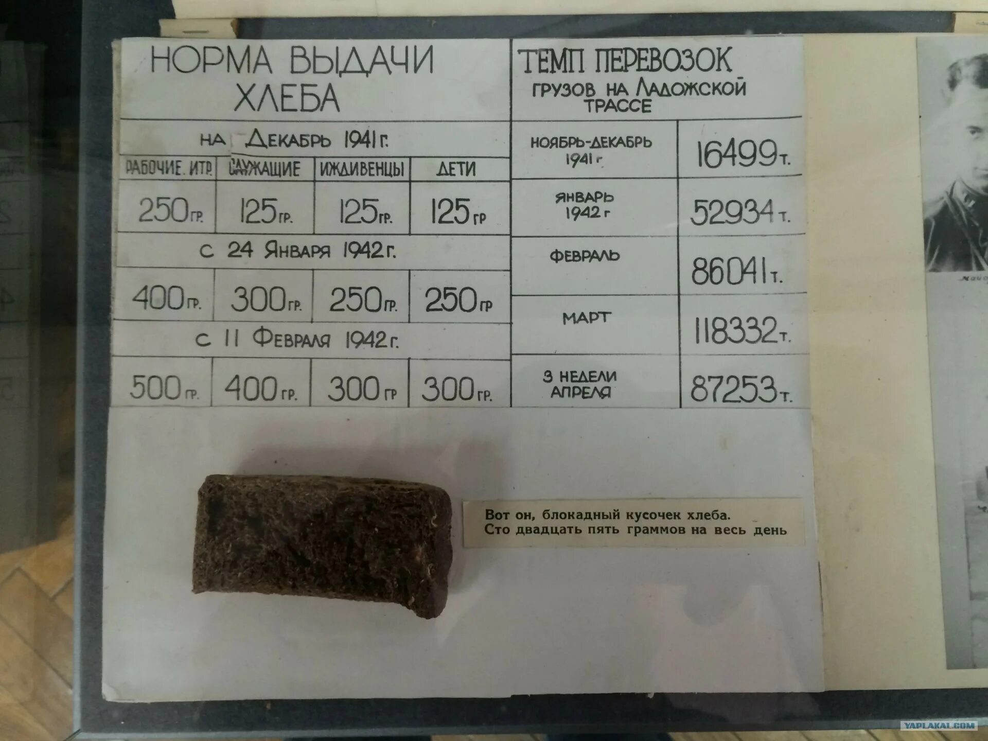 Блокада Ленинграда норма выдачи хлеба. Нормы хлеба в блокадном Ленинграде таблица. Хлеб блокадного Ленинграда норма выдачи хлеба. Блокада Ленинграда хлеб грамм.