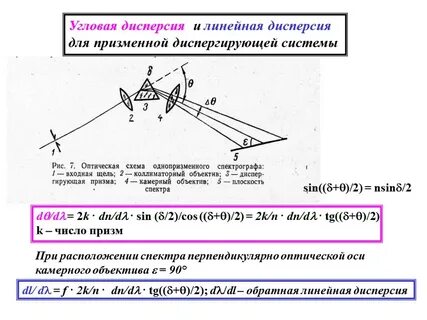 Линейная дисперсия