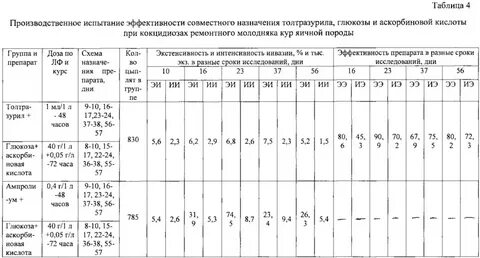 Аскорбиновая кислота для цыплят бройлеров