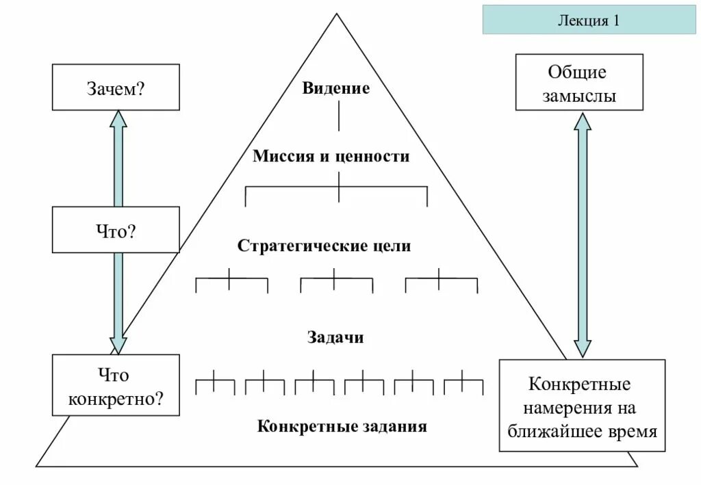 Миссия стратегии предприятия. Стратегическое видение миссия и цели организации. Видение миссия стратегия и цели организации пример. Миссия и цели стратегического менеджмента. Миссия цели и ценности организации пример.