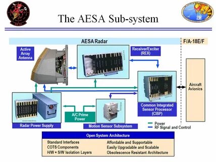 Sub system