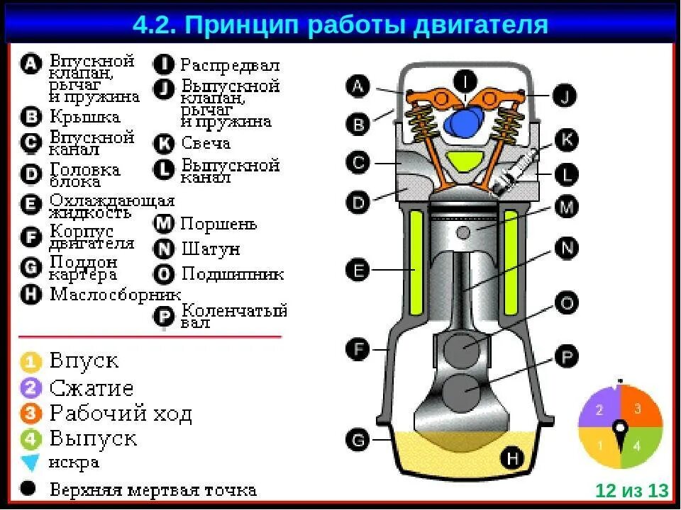Как работает мотор