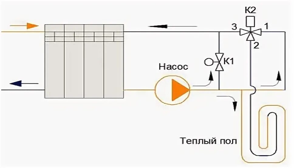 Теплые полы через систему отопления. Схема подключения теплого пола к центральному отоплению. схема теплого пола от системы централизованного отопления. схема отопления с трехходовым клапаном с радиаторами. подключение тёплого пола к системе центрального отопления.