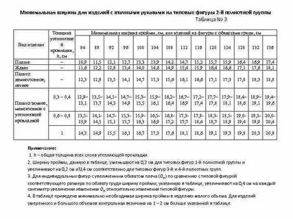 Таблица минимальных