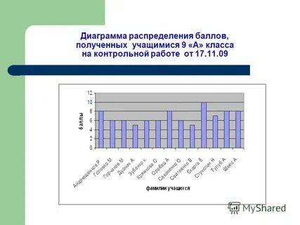Работа график 9 16