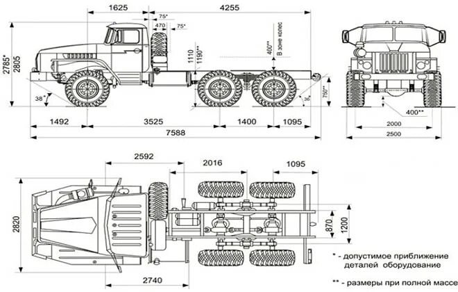 Автомобили урал характеристики. Урал 4320 ТТХ габариты. Ширина кузова Урал 4320. ТТХ Урал 4320 военный. Урал 4320 0811 ТТХ.