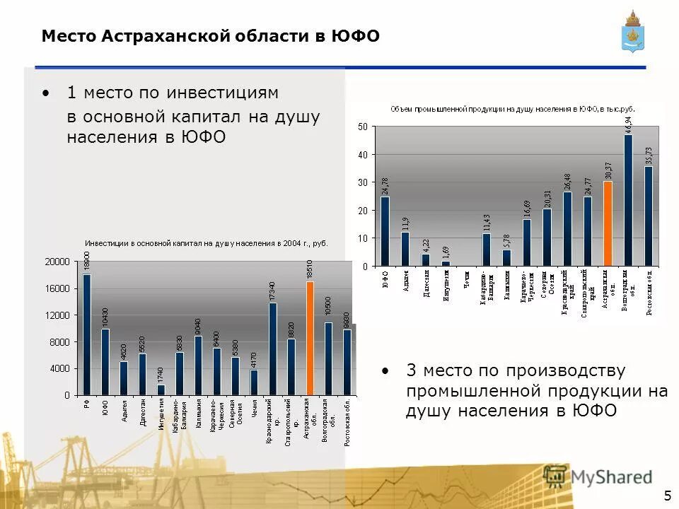 Перспективы развития астраханской области. Астраханская область социально экономическое развитие. Индикаторы экономической безопасности астраханской области. Астраханская область социально экономическое развитие. Экономическое развитие астраханской области.
