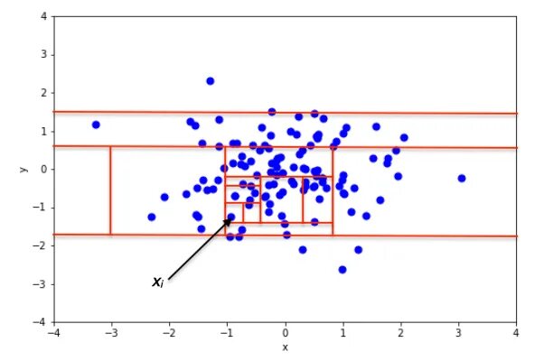 Isolation forest. Anomaly detection isolation forest. forrest plot. случайный лес машинное обучение.