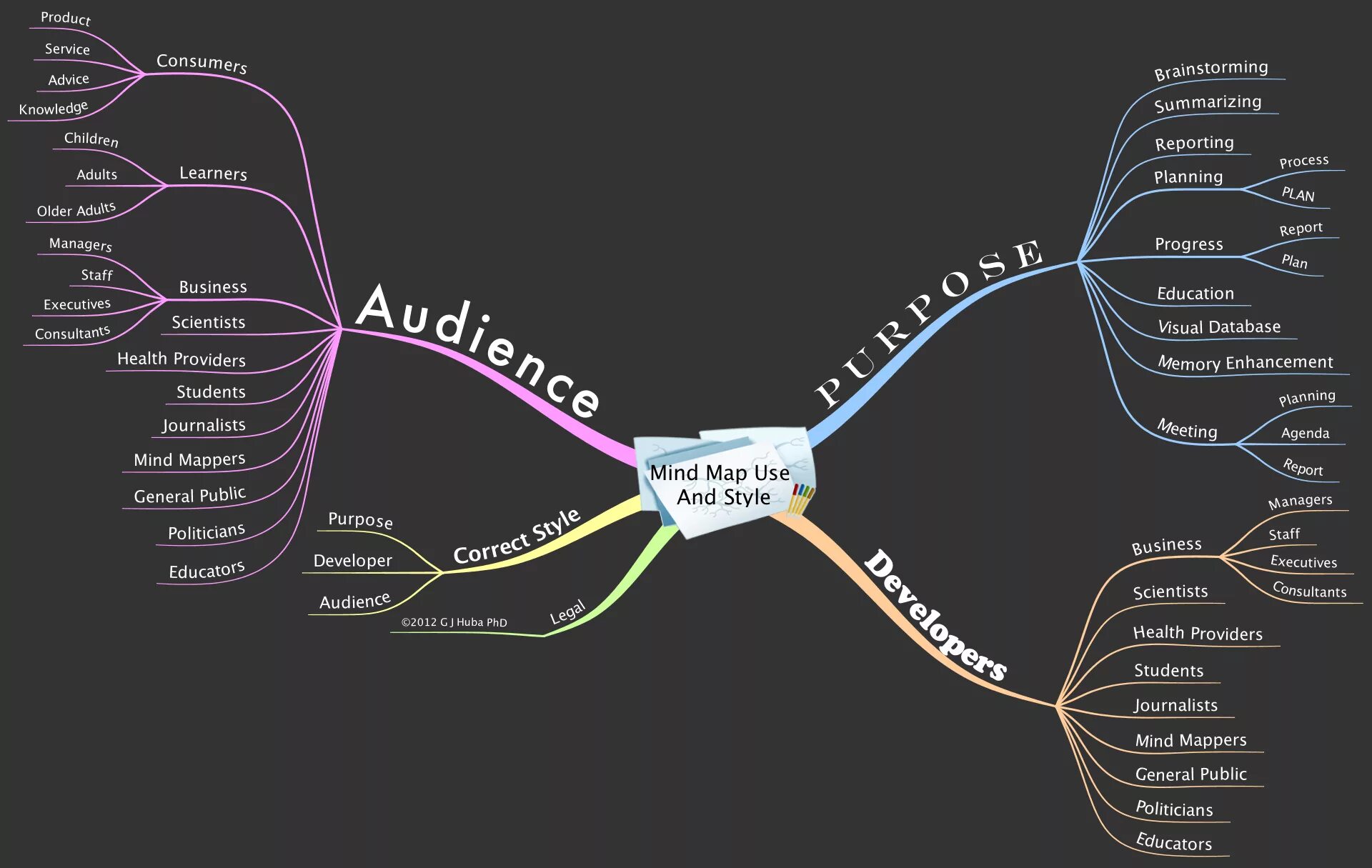 Mapping types. Майндмэп. Mind Map. Интеллект карта Mind Map. Сервис для рисования Mind Map.