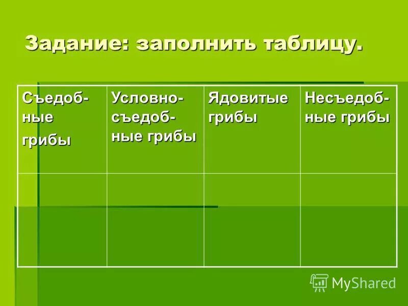 Грибы таблица. Съедобные и ядовитые грибы 5 класс биология таблица.