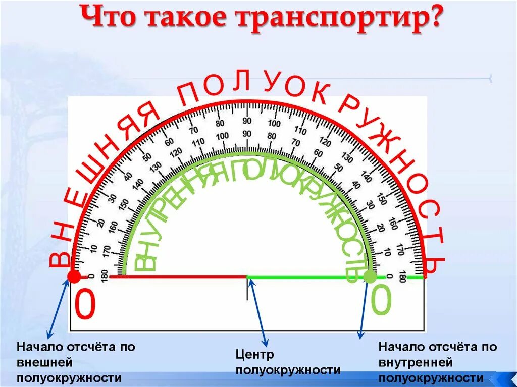 Презентация измерение углов. Измерить углы транспортиром 5 класс. транспортир 5 класс. построение и измерение углов. измерение углов транспортир 5 класс.