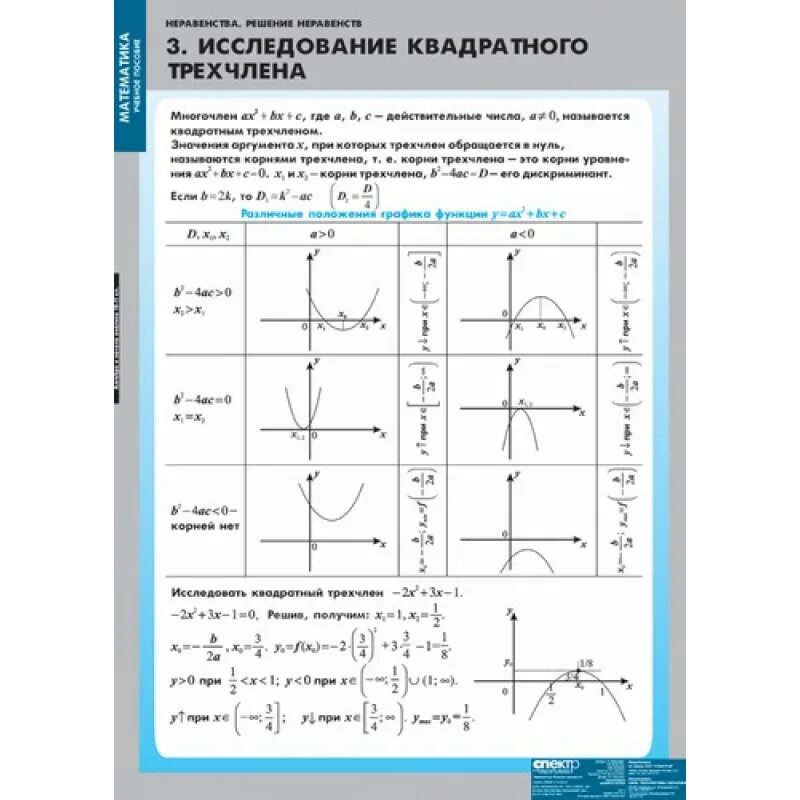 Таблица квадратных неравенств. Решение неравенства таблица. Решение неравенства таблица. Решение неравенства таблица. Решение неравенства таблица.