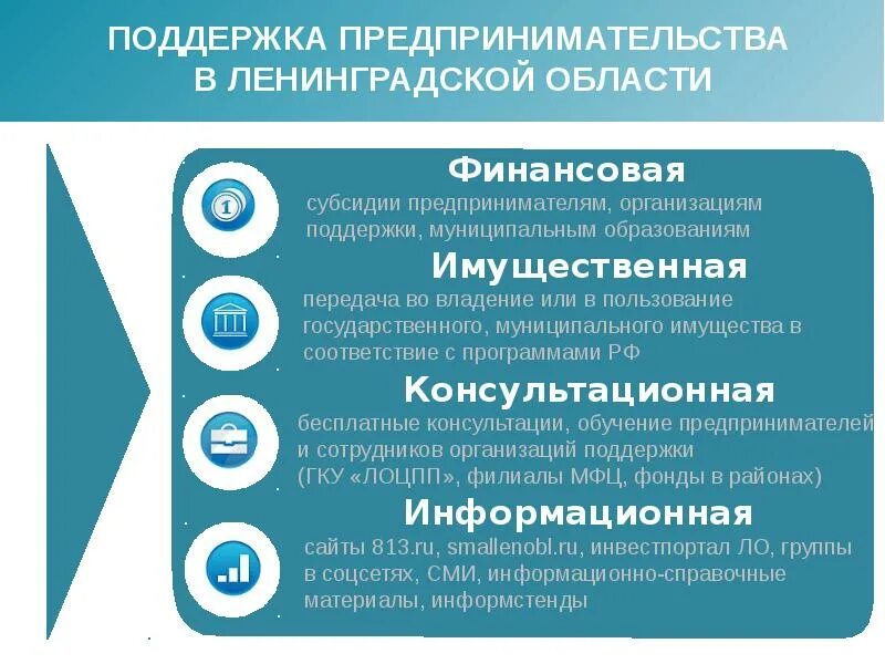 Меры социальной поддержки бизнеса. Меры государственной поддержки. Меры господдержки населения. Меры социальной поддержки бизнеса. Меры поддержания бизнеса.